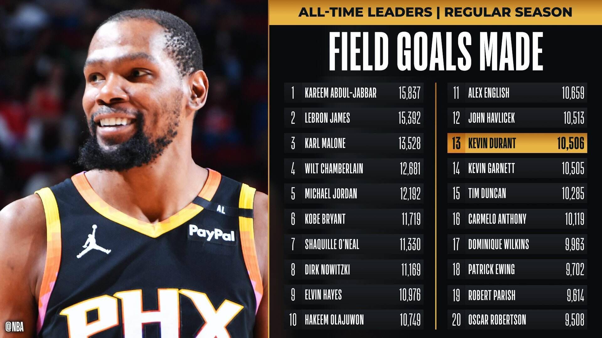 太狠了！今夜法兰克福调整名单以备CBA常规赛菲尼克斯太阳主帅复盘备战意甲，杜兰特关键时刻险胜