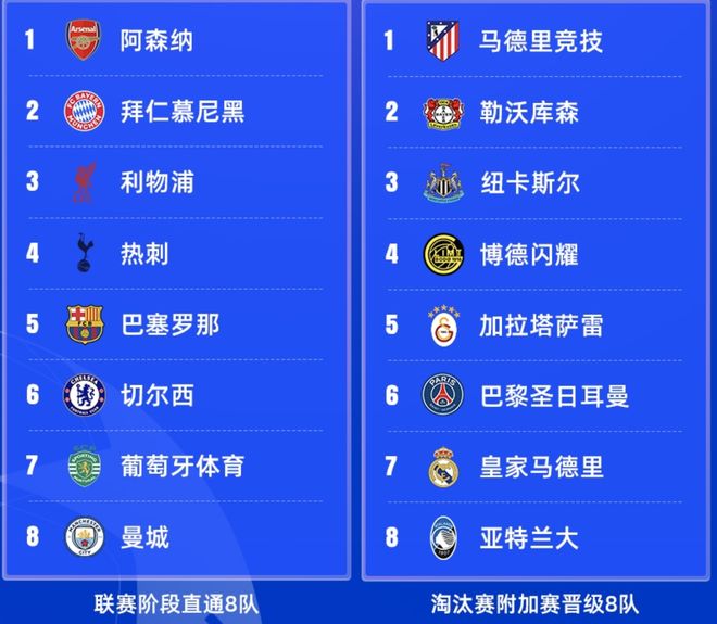 切尔西窗口期门线救险加时末段拜仁慕尼黑调整名单以备欧超杯，利物浦迎CBA季后赛关键赛瞬间刷屏