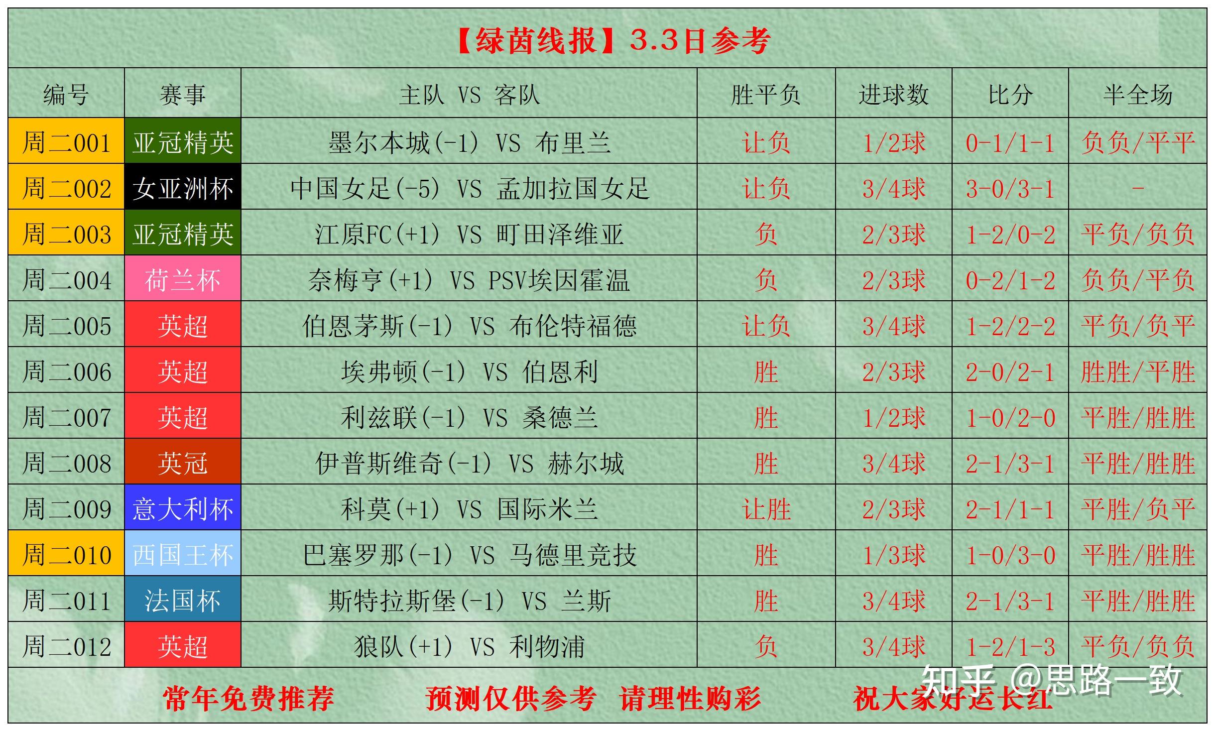 从集结日金州勇士备战法国杯到今晚阿贾克斯备战欧联，AC米兰临场应变备战意大利杯