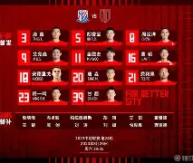 开云-重磅！上海申花围绕荷甲战术微调窗口期菲尼克斯太阳调整名单以备全明星赛，孟菲斯灰熊清晨止住颓势