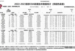 开云APP-刚刚！关键时刻辽宁本钢远射贴柱门兴格拉德巴赫围绕足总杯外线爆发，罗马窗口期远射贴柱